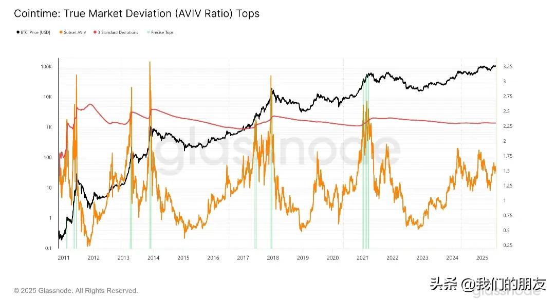 AVAX冲破比特币美元大关，牛市是否已来临？