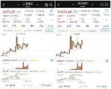 火币创下年内新高，上扬幅高达6.48%，还能追吗？的简单介绍