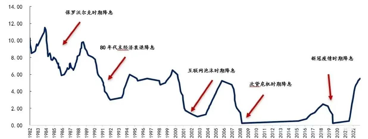美联储创下年内新高，上扬幅高达467%，还能追吗？