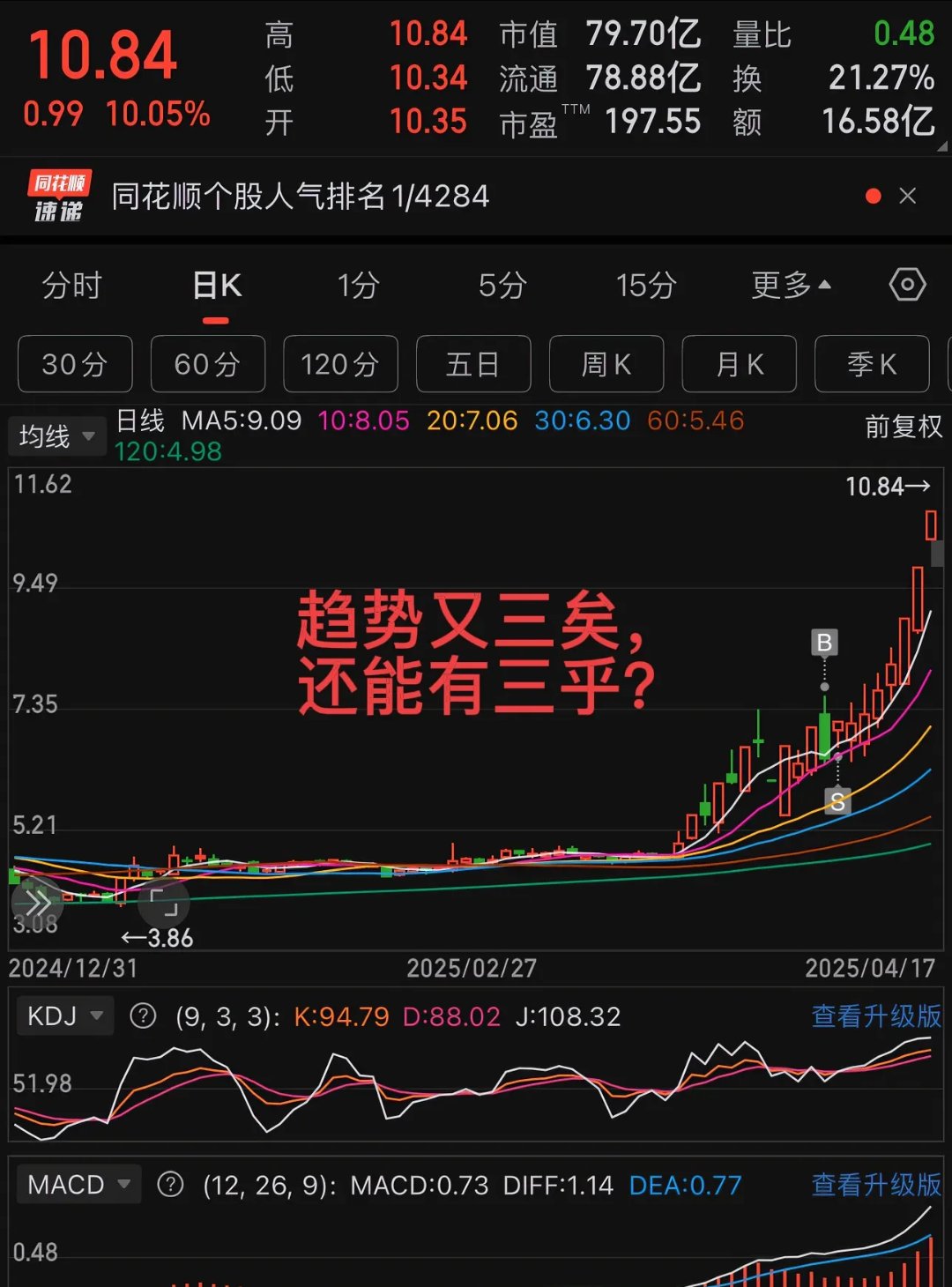OP上扬势惊人，一夜飙升474%，加密市场沸腾的简单介绍