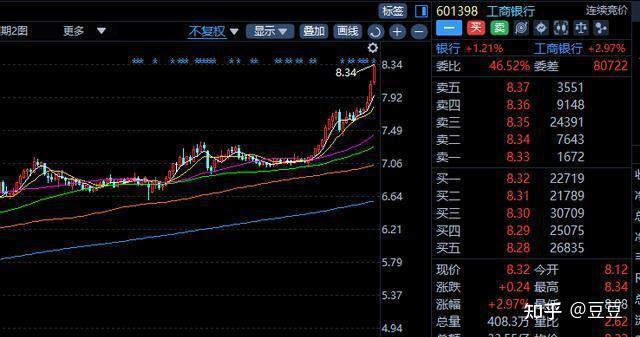 TRON冲破312美元大关，牛市是否已来临？