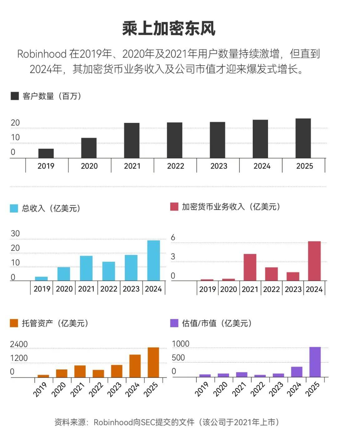 Coinbase突发安全漏洞，损失达到132万美元，投资者瞩目